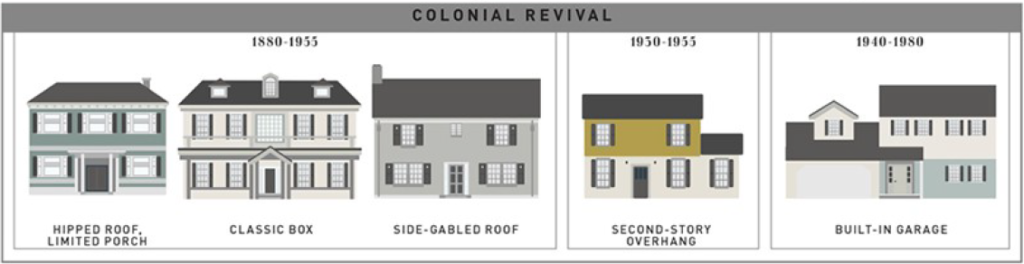 Colonial Revival