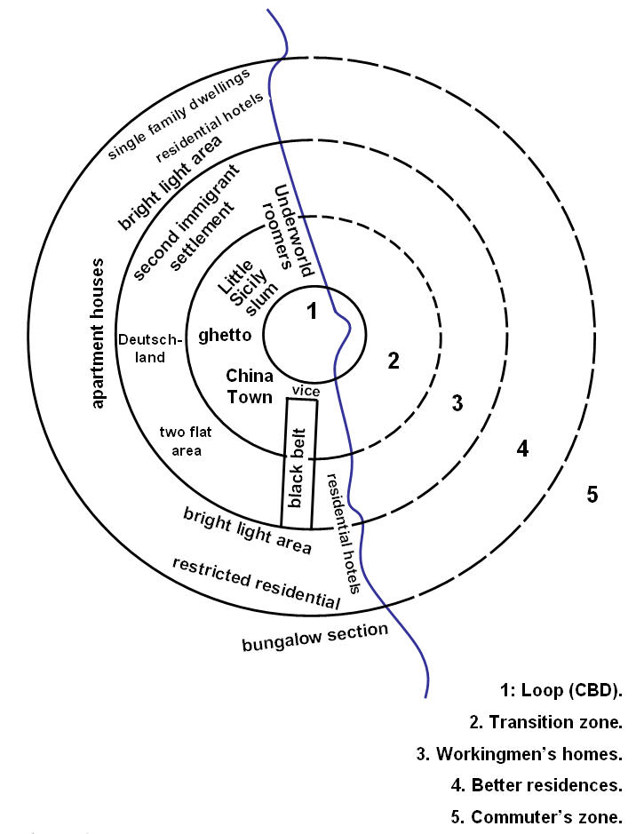 Ernest Burgess’s "Concentric Zone"