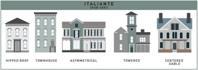 Italianate