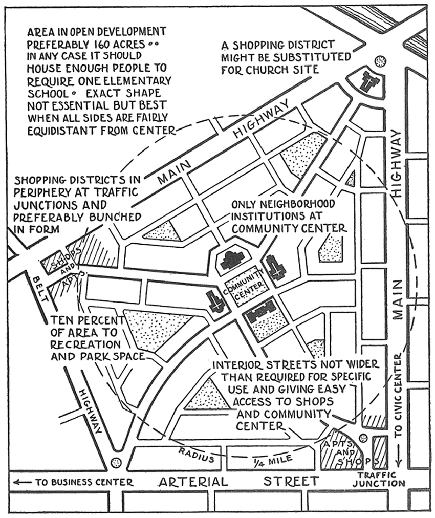 Clarence Perry’s "The Neighborhood Unit"